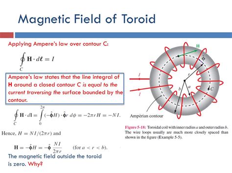 The Magnetic Field Of A Toroid | Dr Bakst Magnetics