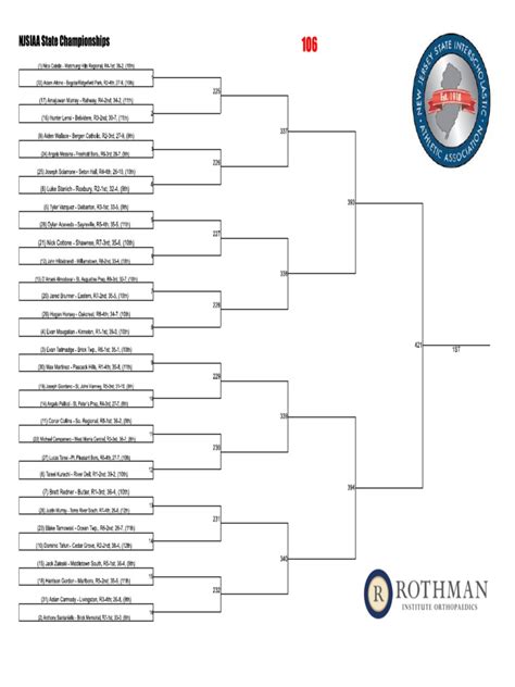 Sd State Wrestling Tournament 2024 Brackets