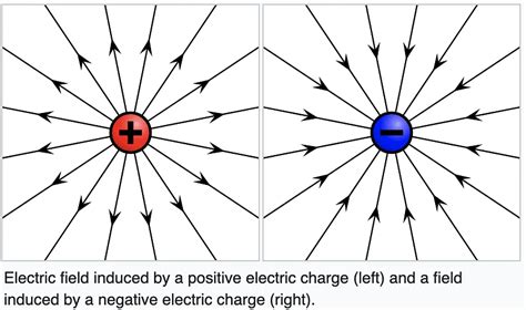 The Nature of Electron & Charge | Vinaire's Blog