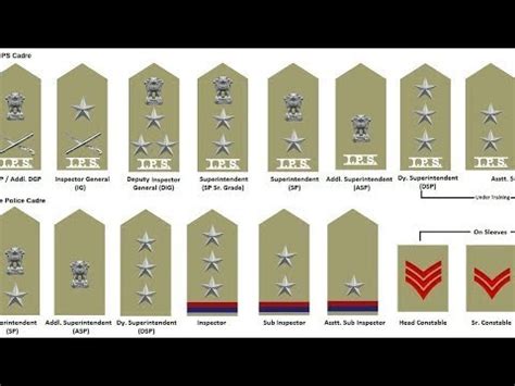 What Is The Hierarchy Of Cops In The Indian Police Im - vrogue.co