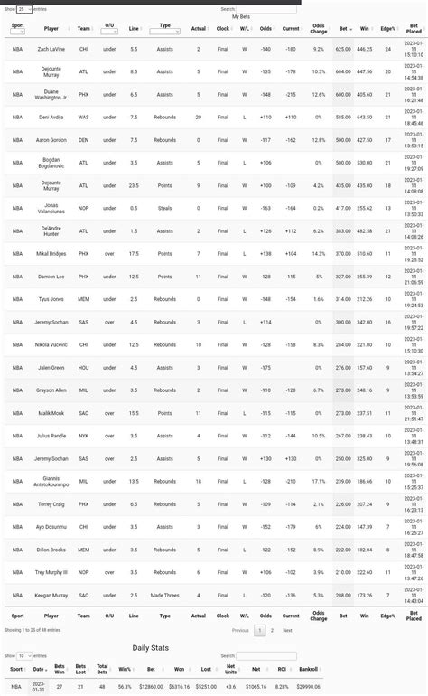 My personal NBA pick Results 1/11/23 27-21 8% ROI : r/sportsbetting