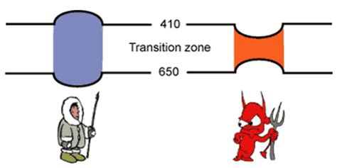 地球物理——Transition zone_用户1744374614_新浪博客