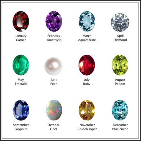 Know Your Birthday Gemstone and How It Helps | Birthstone & Mineral Database