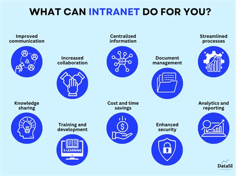 9 Essential Features Of Intranet And Successful Intranet Examples