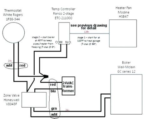 Reznor Garage Heater Parts