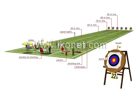 sports and games > precision and accuracy sports > archery > shooting ...