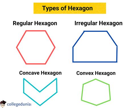 Perimeter of Hexagon Formula & Solved Examples