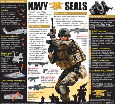 Seal Team 6 and the secret history of US kill missions in Afghanistan ...