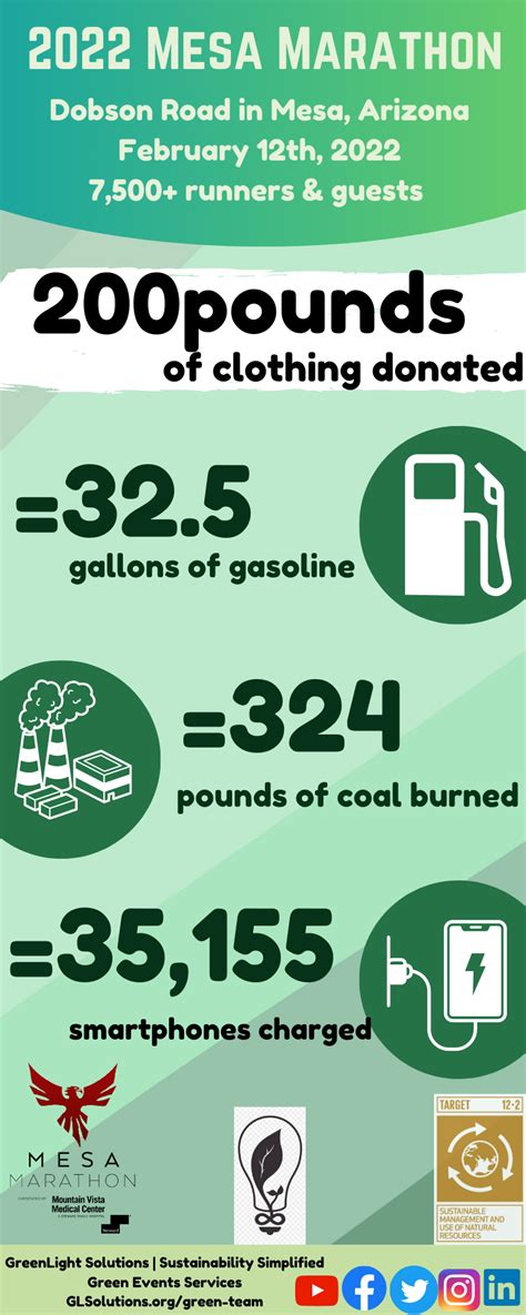 Sustainability Infographics - GreenLight Solutions Foundation