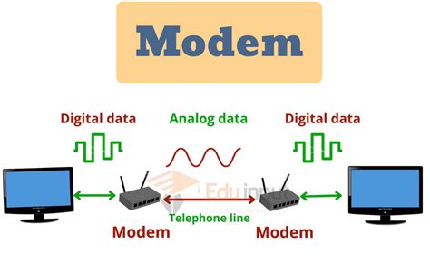 What is Modem | Types of Modem and Uses of Modem