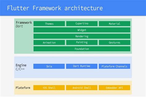 Flutter Introduction - Toastguyz