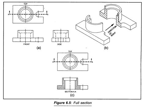 My Classroom Online: SECTIONAL VIEW : TYPE OF SECTIONAL VIEW