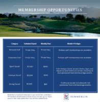 Membership Pricing | TPC Summerlin