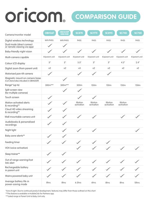 Monitor Comparison Chart | Oricom New Zealand