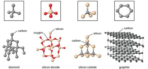 Classification of Crystalline Solids - Study Material for IIT JEE ...