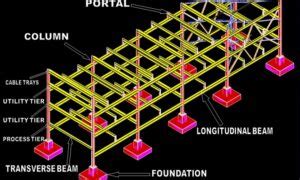 Pipe Rack and Rack Piping: A presentation – What Is Piping