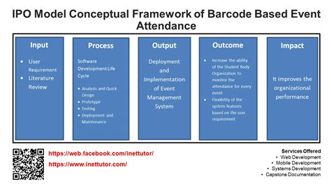 Ipo Model Conceptual Framework - IMAGESEE