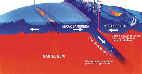 Perbedaan Kerak Benua dan Samudra - GEOVOLCAN