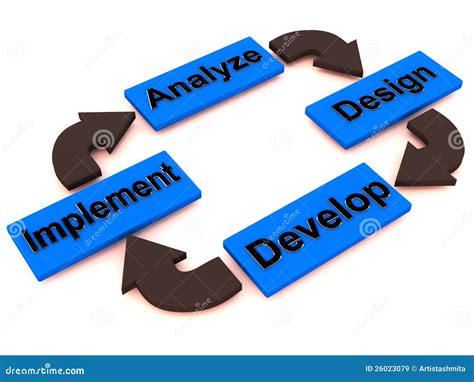 Process Cycle Diagram Royalty Free Stock Images - Image: 26023079