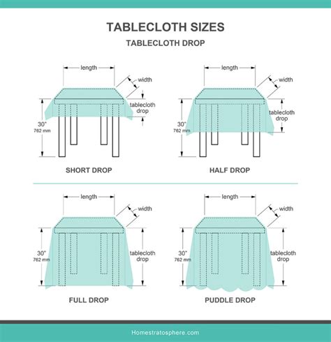 Tablecloth Sizes (Illustrated Charts & Guide)