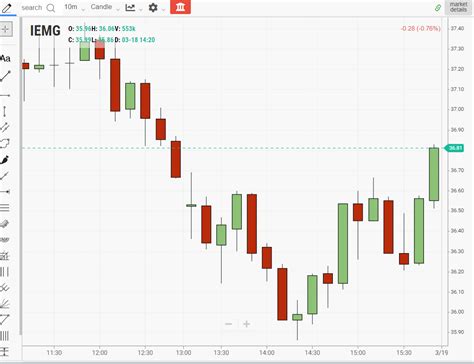 How to Diversify Your Portfolio with Emerging Market ETFs