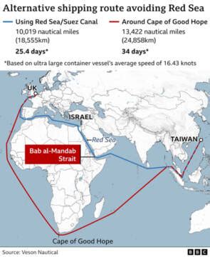 What impact will the Red Sea Crisis have on my International shipment ...