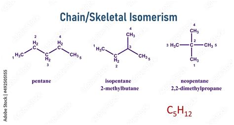 Chain Isomerism is also known as skeletal isomerism. The components of ...