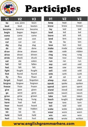 English Participles, Definitions and Example Sentences Table of ...