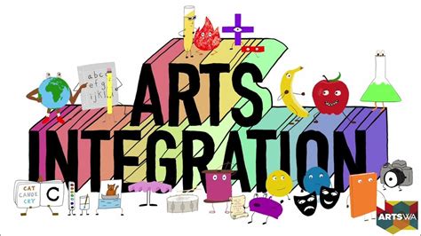 What is Arts Integration? - YouTube