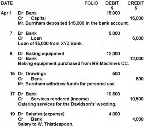 The Basic Accounting Journal Entries