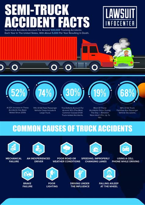 Semi Truck Accident Settlement Info | Lawsuit InfoCenter