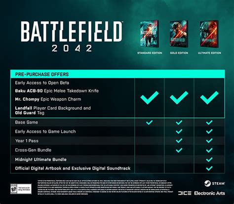 Battlefield 2042 Pre-Order Bonuses and Different Editions Revealed, No ...