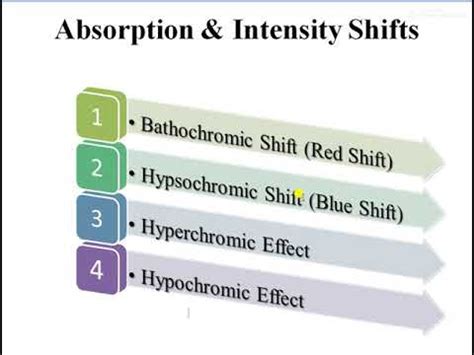 Chromophore, Auxochrome, Red & Blue shift, Hyperchromic hypochromic ...