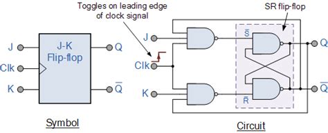 Circuit Diagram For Jk Flip Flop