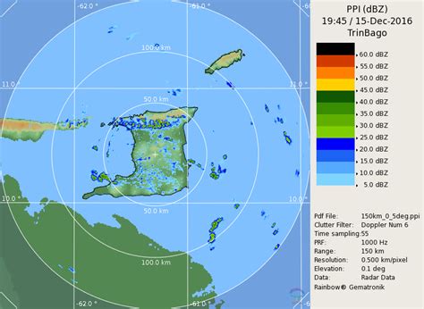 Radar | Trinidad & Tobago Meteorological Service