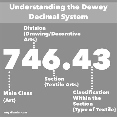 How To Understand The Dewey Decimal System – NBKomputer