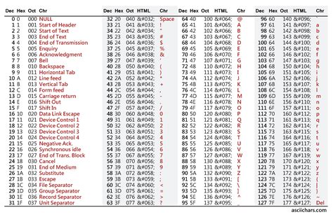 Ascii Table Binary Pdf | Cabinets Matttroy