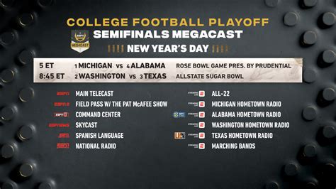 ESPN’s Signature College Football Playoff MegaCast Presentation Returns ...