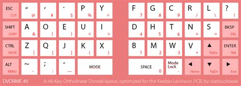 DVORME 40 - My 46-key Ortholinear Dvorak layout for Levinson : r/MechanicalKeyboards