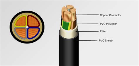 NYY Cable: Understanding Which One To Use In Your Projects