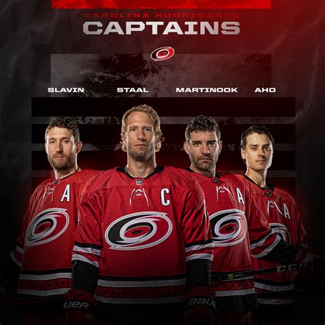 Canes Announce Leadership Group for 2021-22 Season : r/canes