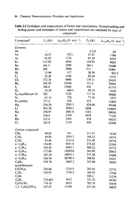 Enthalpy, of fusion - Big Chemical Encyclopedia