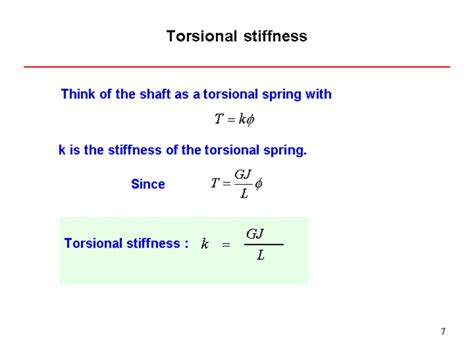 Torsion Spring Stiffness Formula