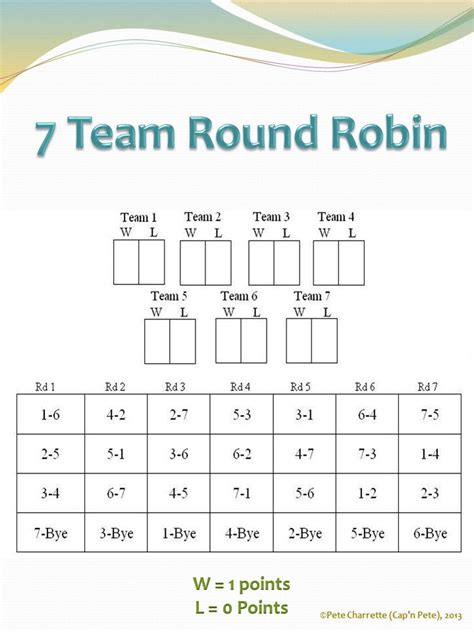 Tournament Brackets - Round Robin, Single and Double Elimination | capnpetespowerpe