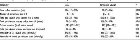 Compound Sodium Lactate Solution | Semantic Scholar