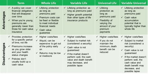 SMART Insurance Basics - Why You Need Insurance and What Types to Get - The Art of Thinking SMART