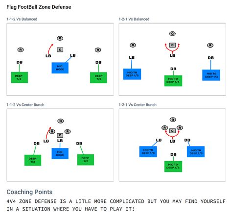 4v4 Flag Football Defense Archives - FirstDown PlayBook