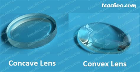 Convex And Concave Lenses