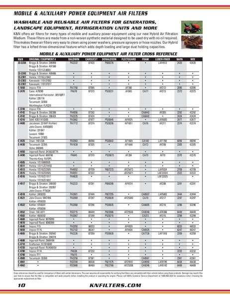 Fram Oil Filter Interchange Chart - Reviews Of Chart