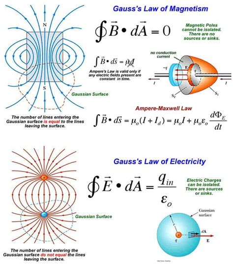 Arabic Calligraphy Gauss S Law Electric Field Arabic Calligraphy Art ...